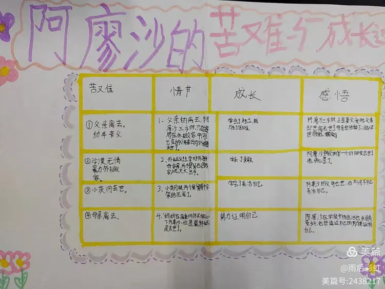 《童年》中阿廖沙经历的苦难及成长